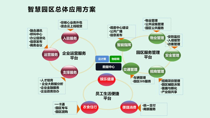 智慧园区建设：开启未来办公新篇章