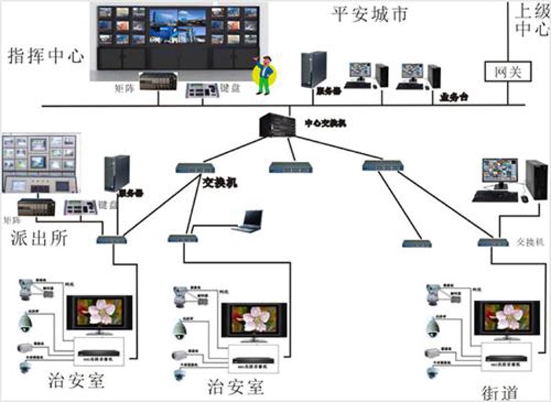 智能系统集成:打造未来世界的桥梁
