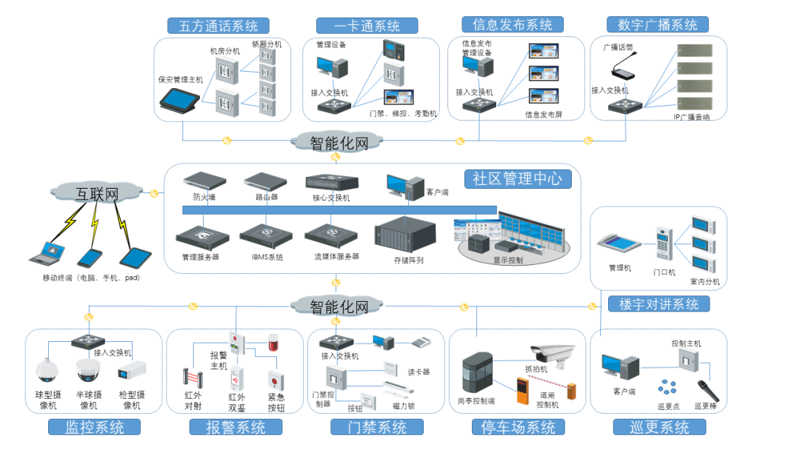 智能系统集成：企业未来的发展趋势